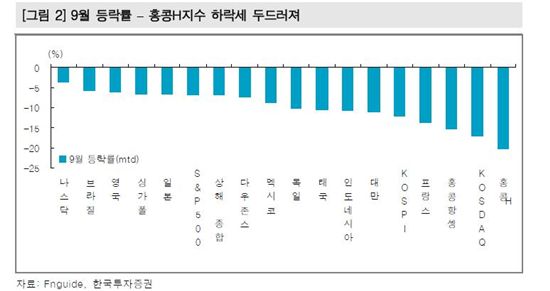 코스피 보다 더 부진한 코스닥, 왜?<한국證>