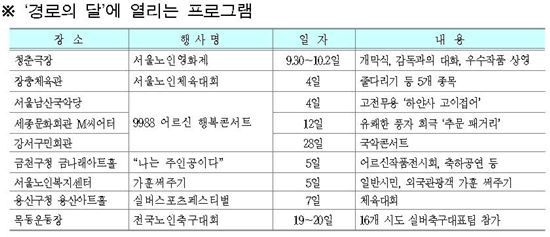 "어르신 10월 경로의달 마음껏 즐기세요"