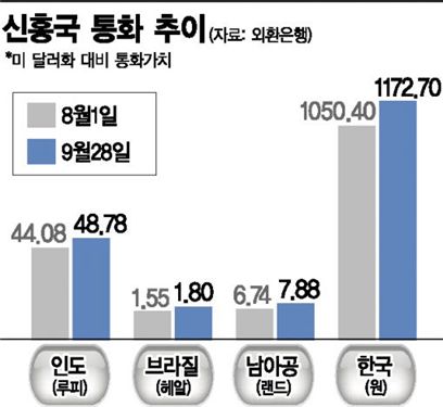 삼성, LG전자 환율압박에 이머징마켓 가격 인상