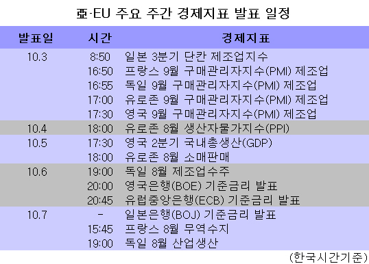 [표]亞·EU 주요 주간 경제지표 발표일정