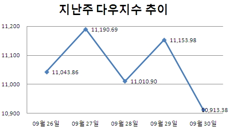 [주간뉴욕전망] 불안한 美고용+ECB 변수 