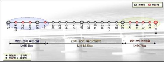 용산에서 여수까지 3시간대 주파.. 익산-여수 복선 개통