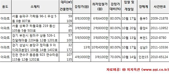 [알짜경매]가락동 우성아파트 최저가 6억6400만원
