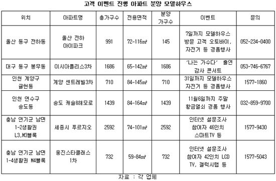 가을분양 이벤트.."모델하우스에 놀러 오세요"