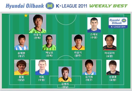 이동국, K리그 27라운드 주간 MVP 선정