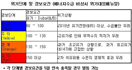 에너지경보 주의→관심 하향임박...심야조명 부활하나