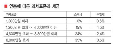 [당당한 인생2막 50+]노후 준비는 재(財)테크 아닌 산(産)테크