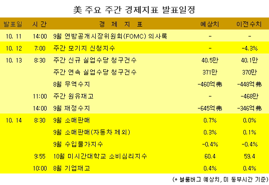 [표] 美 주요 주간 경제지표 발표일정