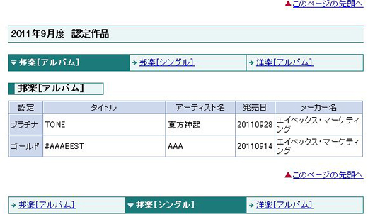 TVXQ achieves platinum status with "TONE" in Japan 
