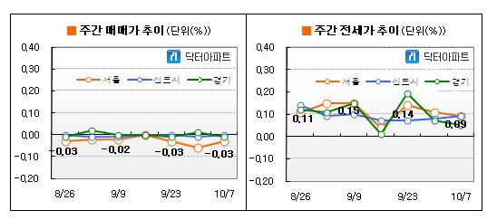 "거래 살린다고 대책 쏟아부었지만..."