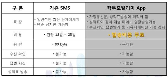 성동구, 학부모에 성적표 알려주는 교육용 웹 운영