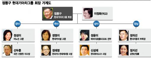 [MK리더십]배려와 겸손 가르친 대이은 '밥상머리 교육'