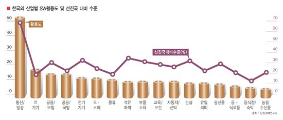 [SW생태계를 복원하라]IT세상 바꾸는 新권력 어떻게 거머 쥘 것인가