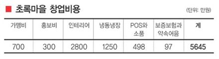 유기농 먹거리 믿음 주니 소비자들 대박 매출 보답