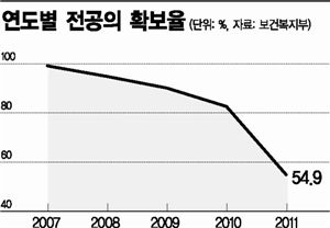 작아지는 비뇨기과