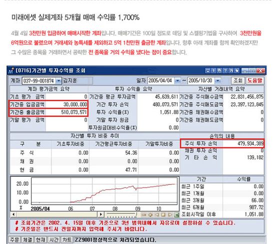 100%↑ 미리 예견한 단기간 “통 큰 수익”, 핵심승부주는 따로있다! 