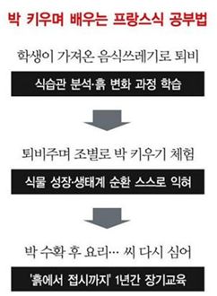 [창의영토를 넓히자]1년동안 박 키우는 프랑스의 과학교육 