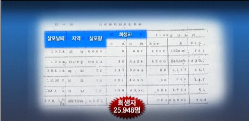 ▲ SBS 뉴스방송 화면 캡쳐 