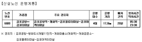 경인아라뱃길 김포터미널~김포공항 버스노선 신설