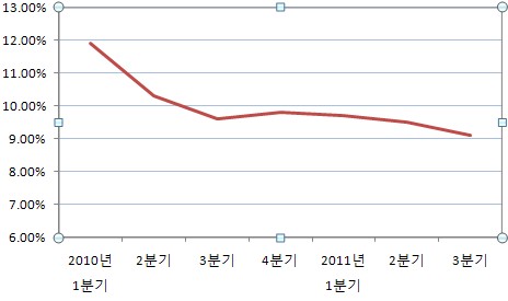 UBS "中, 연말 또는 내년 초 긴축 완화"