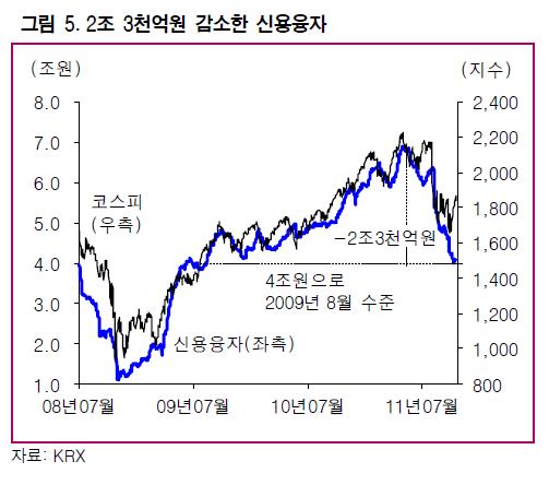 편안해진 주식시장..급락 부담은 덜었다<삼성證>