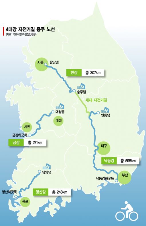 한 귀엔 산바람, 한 귀엔 물바람 '라라라 자전거'
