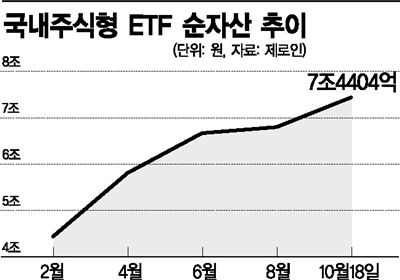 ETF 전성시대, 돈이 몰린다