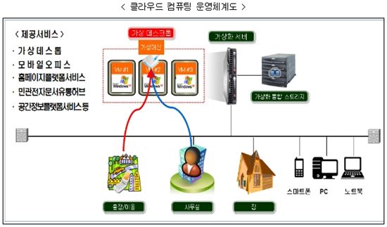 "서울시 신청사 사무실에 컴퓨터 본체가 사라져요"