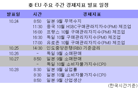 [표] 亞·EU 주요 주간 경제지표 발표일정