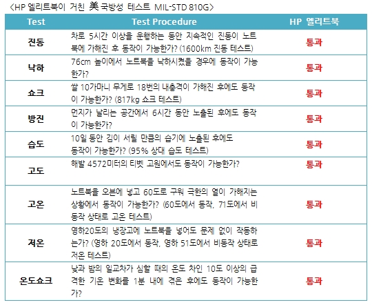 “커뮤니케이션·매출·직원 모두 조율하는 해결사가 진정한 엘리트죠” 