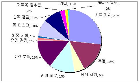 컴퓨터관련 질병 막는 특허출원 ‘쑥’