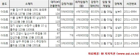 [알짜경매]화곡 푸르지오 최저가 4억7200만원