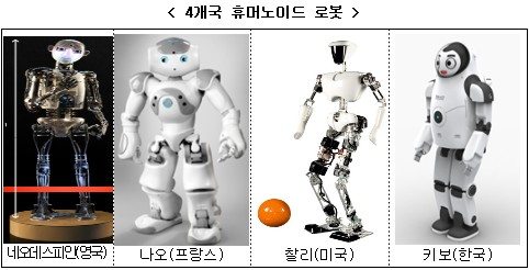 로봇대향연 로보월드 2011 개막...세계첫 로보市 오픈