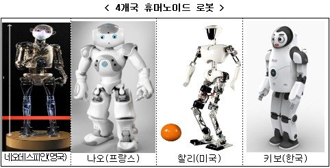 로보월드 2011서 데뷔하는 첨단로봇 면면은