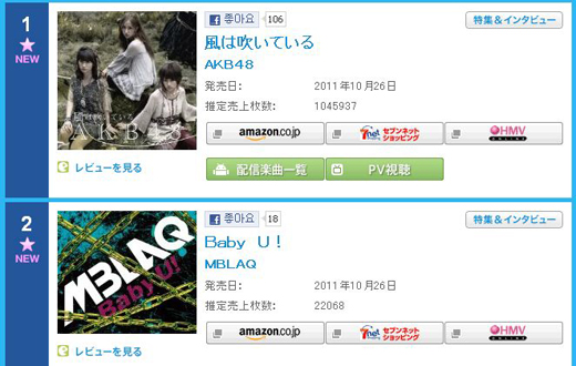 MBLAQ's "Baby U!" on Oricon's daily chart [Oricon's official website]