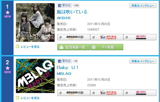 MBLAQ takes No. 2 spot on Oricon's chart with 2nd single 