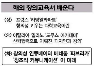 [창의영토를 넓히자]다르게 보라! 소통하라! 