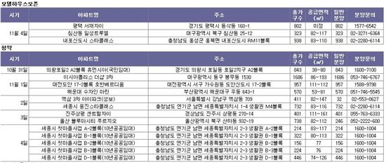 [부동산캘린더]세종시·도안신도시 '충청권' 주목