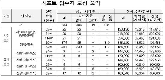 다음달 은평뉴타운3지구 등 시프트 734채 분양