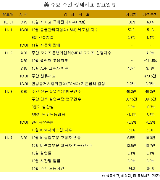 [표] 美 주요 주간 경제지표 발표일정