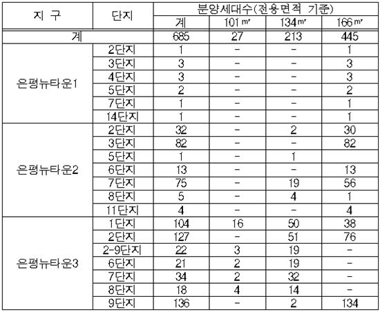 은평뉴타운 아파트 선착순 분양