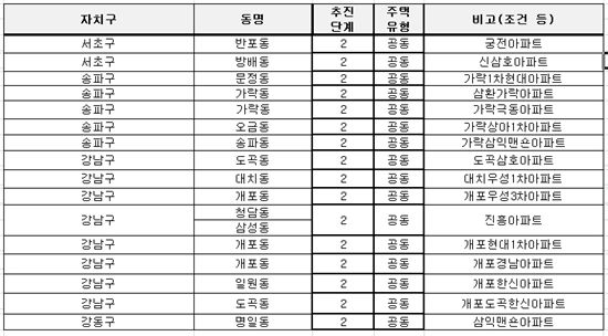 강남 재건축 '한파'..."선거 후 더 썰렁해졌다"