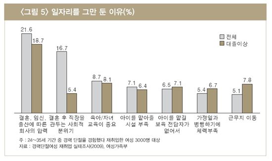 女勞시대 엄마를 출근하게 하라