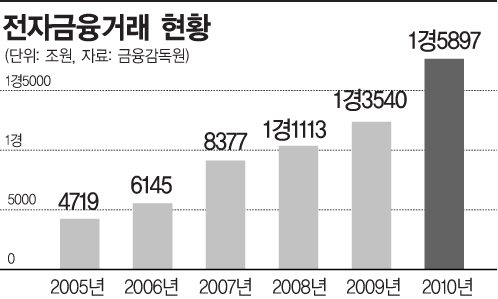 '1경 6000조원' 이 큰 돈이 새고 있다면…