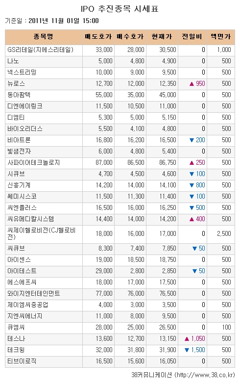 [장외시장 시황] 미래에셋생명, 7.69%↑..이틀간 상승