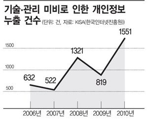 '사이버 해적'의 첨단 노략질…보안관은 뒷다리만