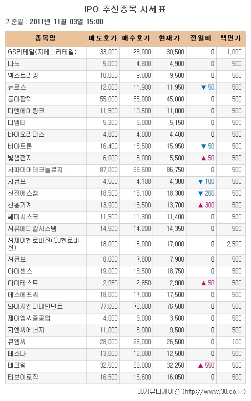 [장외시장 시황] 시큐브, 사흘간 약세 이어져