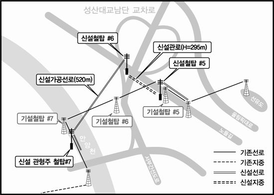 영등포구, 양평동6가 고압송전선로 철거