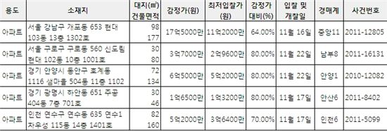 [알짜경매]개포동 현대아파트 최저가 11억2000만원