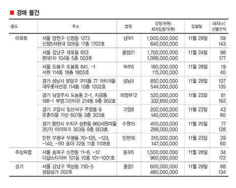 금주의 아파트 분양 체크 포인트